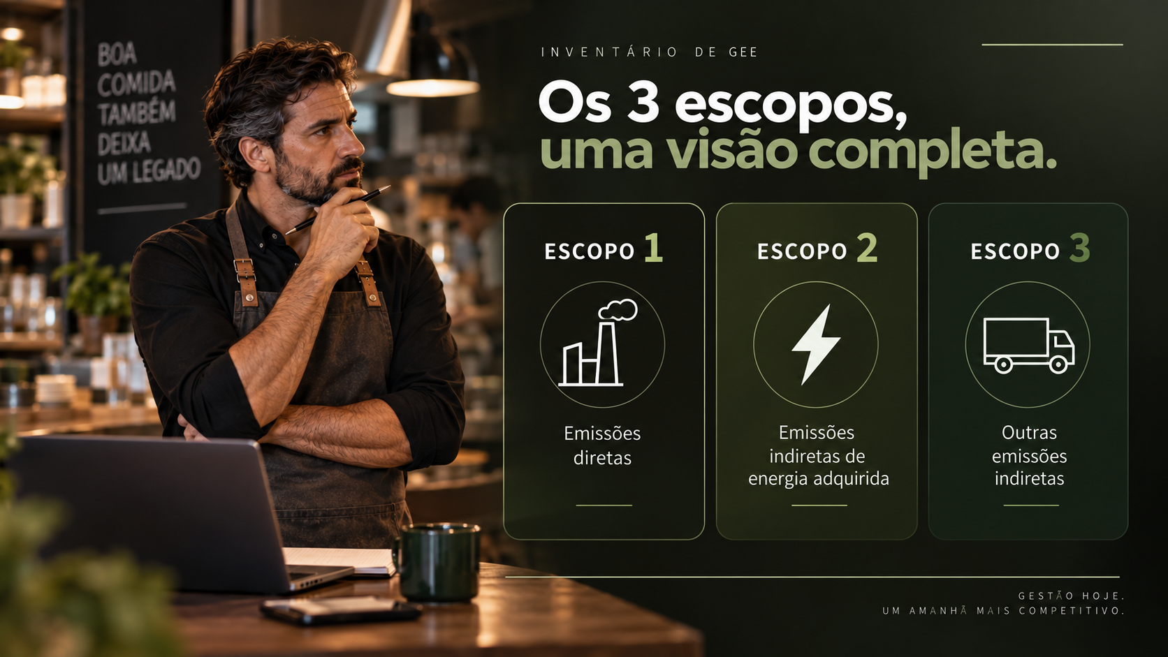 Inventário de GEE: escopo 1, emissões diretas; escopo 2, energia adquirida; escopo 3, outras emissões indiretas — ilustração gerada por IA